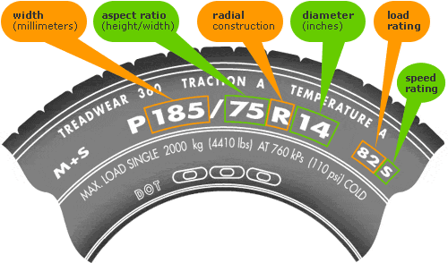 Under Pressure! Talkin about Tires!